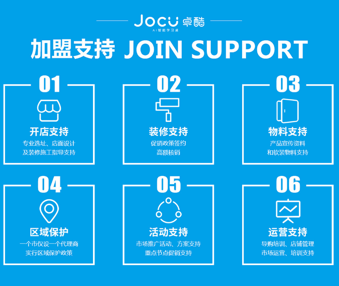 2023年市場戰略